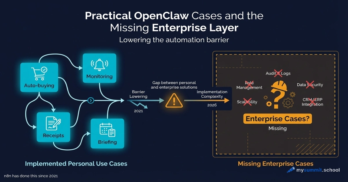 OpenClaw in Practice: Real Use Cases and the Missing Enterprise Layer