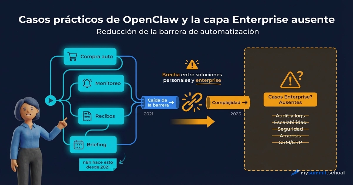 OpenClaw en la practica: casos reales y la capa enterprise ausente