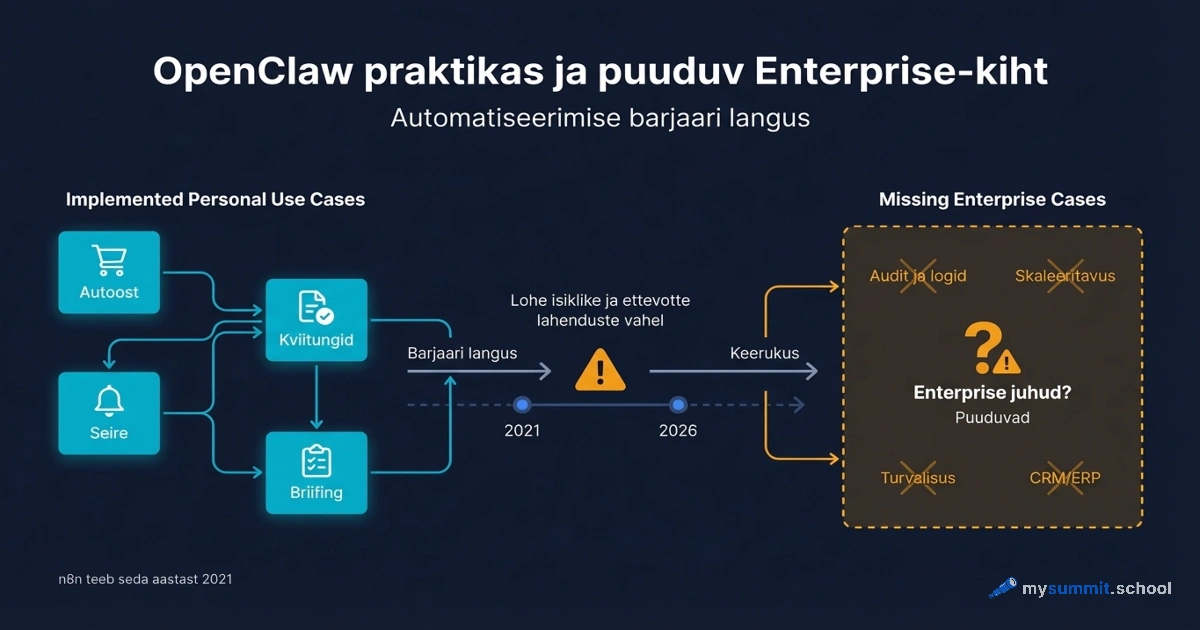 OpenClaw praktikas: reaalsed kasutusjuhud ja puuduv ettevottetase
