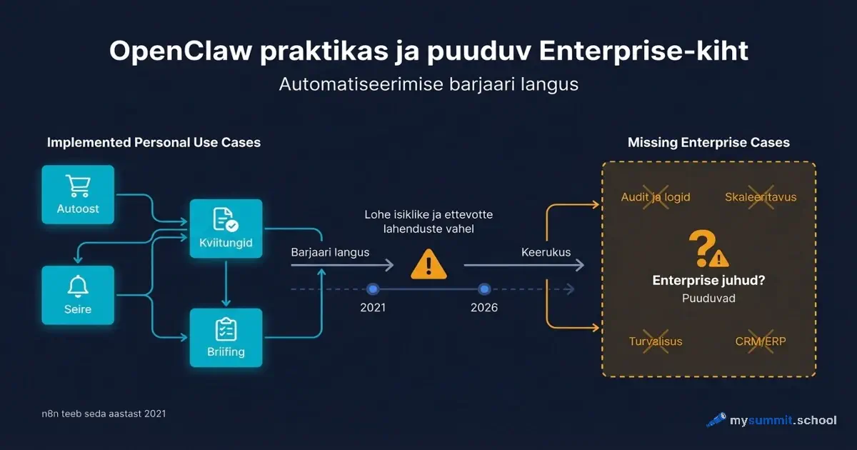 OpenClaw praktikas: reaalsed kasutusjuhud ja puuduv ettevottetase