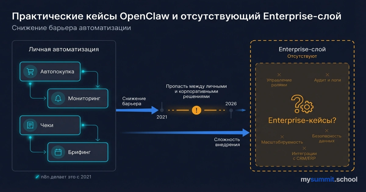 OpenClaw на практике: реальные кейсы и отсутствующий enterprise-слой