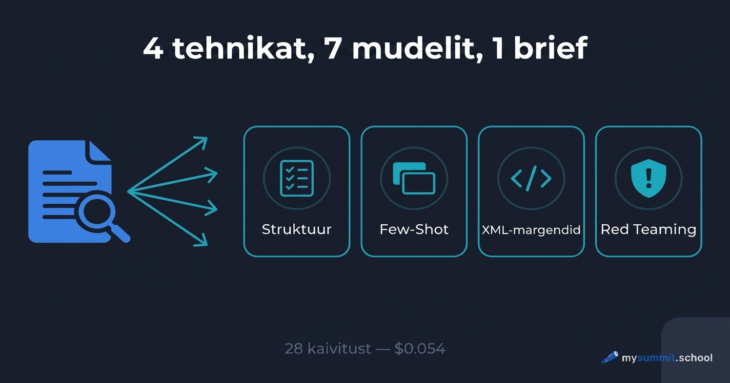 4 promptimise tehnikat, testitud 7 mudelil: tookokoja juhend
