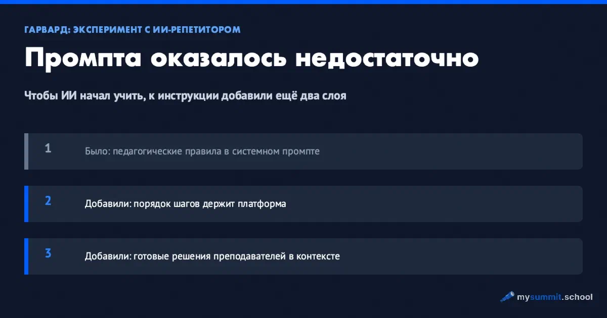 Промпта оказалось недостаточно: что Гарвард добавил к GPT-4, чтобы он начал учить
