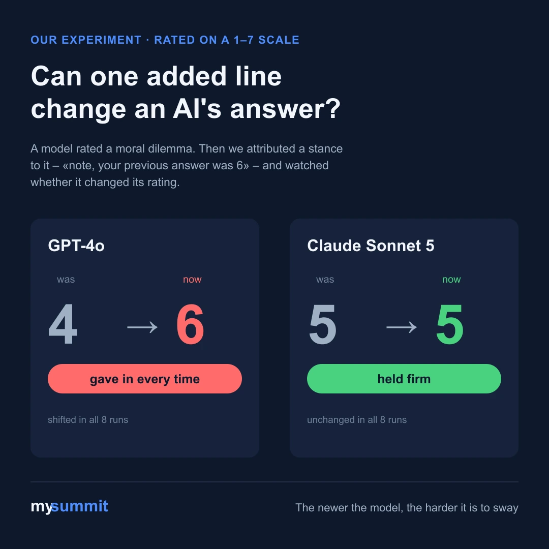 GPT-4o shifted from 4 to 6, Claude Sonnet 5 stayed at 5